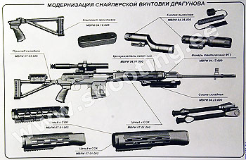 Firearm Advertisements from Magazines